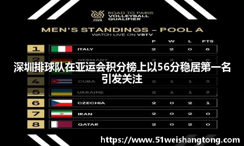 深圳排球队在亚运会积分榜上以56分稳居第一名引发关注