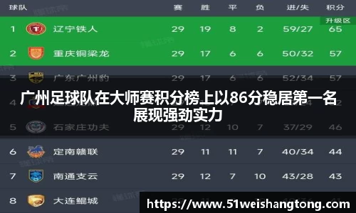 广州足球队在大师赛积分榜上以86分稳居第一名展现强劲实力